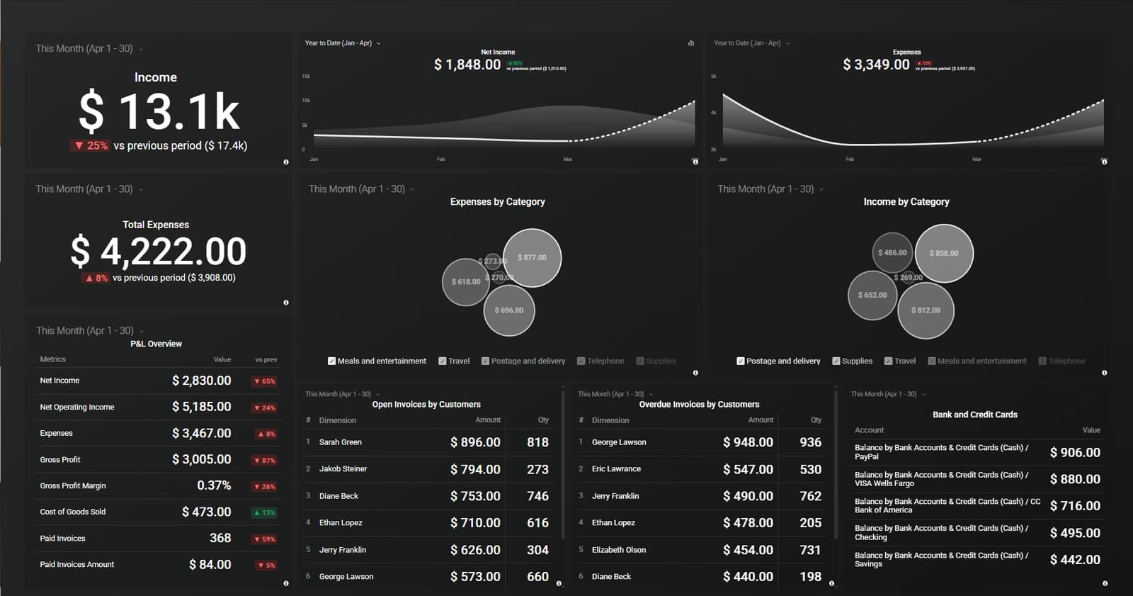 LotusLens Dashboard Preview